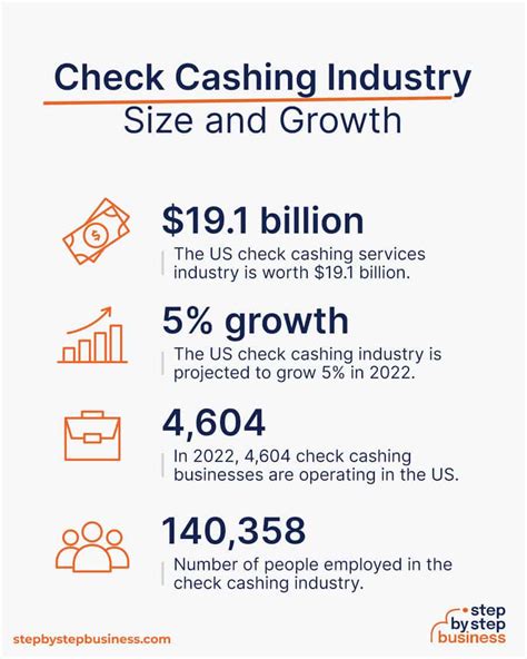 Requirements For Check Cashing Business